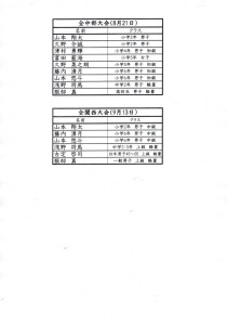 2016 全中部　全関西