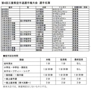 2014三重県大会名簿