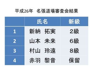 平成26年名張道場審査会結果