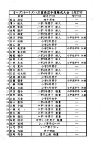 三重錬成大会参加者名簿20210513