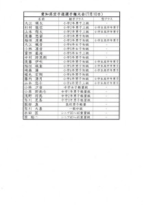 2016愛知県大会　参加者