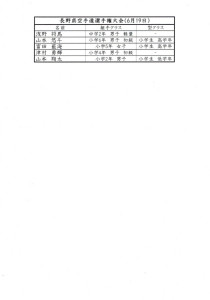 2016長野県大会